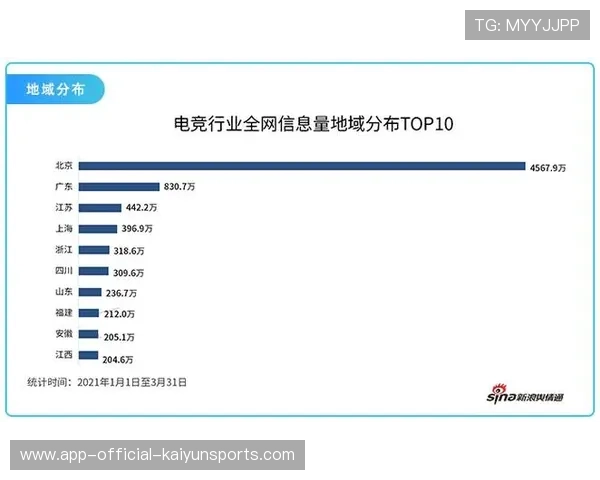 电竞新兴项目观赛人数快速增长引发行业关注，电竞比赛观赛人数统计